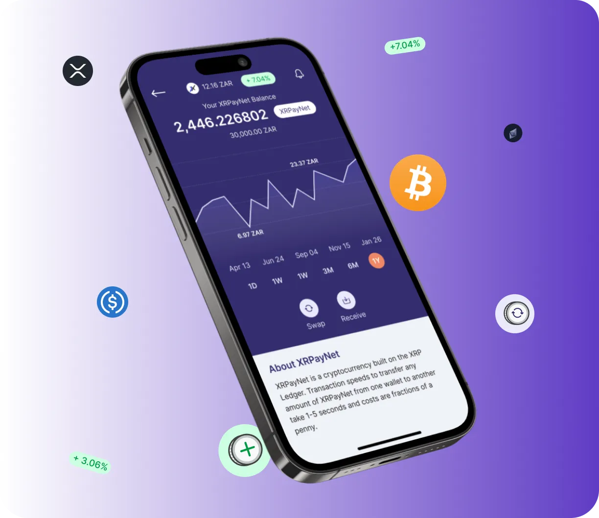 NovusX - O que é o NovusX?